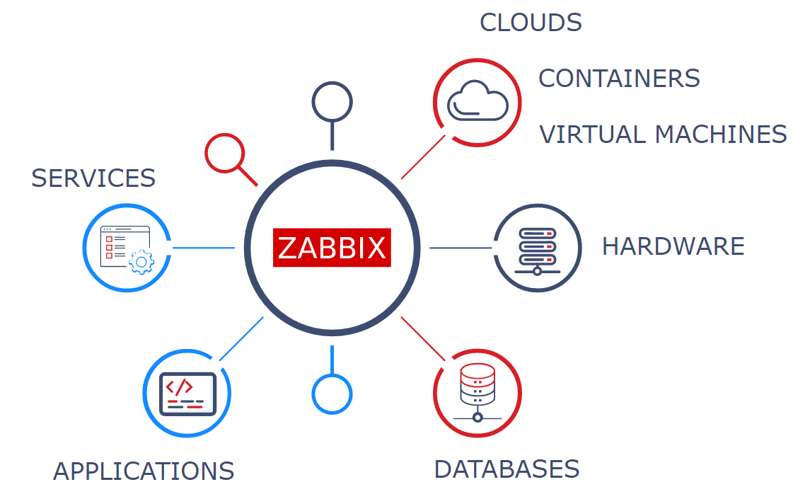Zabbix-features-metric-collection