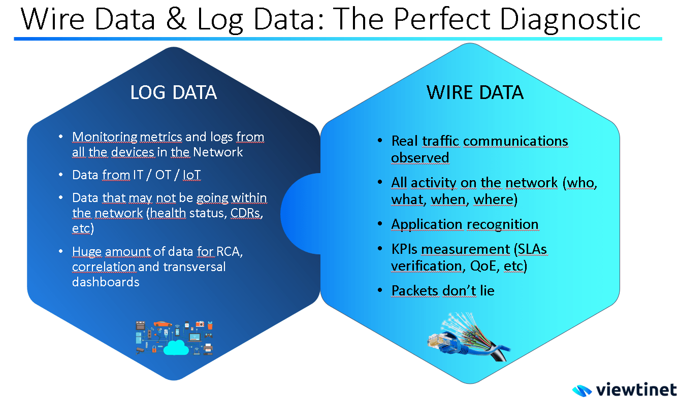 wire-log data viewtinet