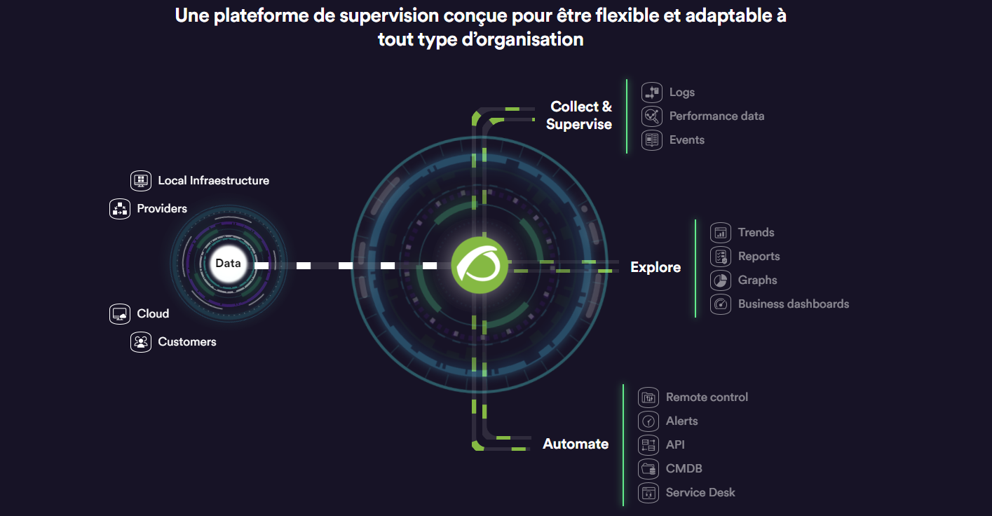 PandoraFMS NMS Distribution